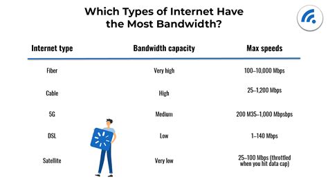 bandwidth vs speed|what is my bandwidth speed.